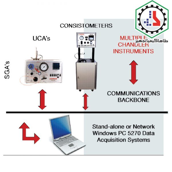 09-01-Model 5270 DATA ACQUISITION AND CONTROL SYSTEM